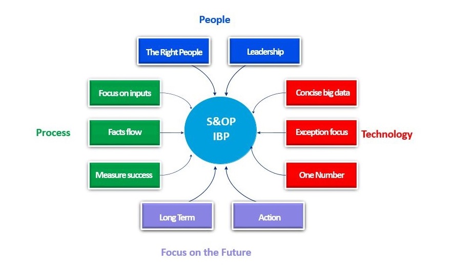 10 Essential Steps For S Op Success Farthing West