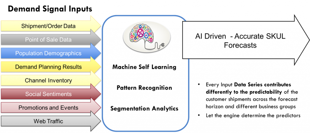 demandsensing