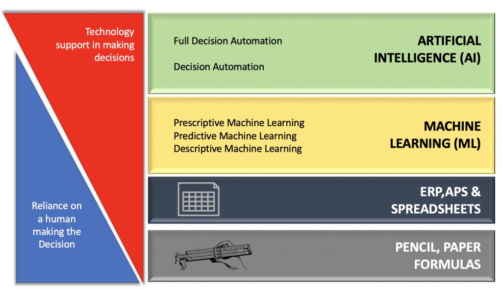 AI ML Fundamentals Diagram